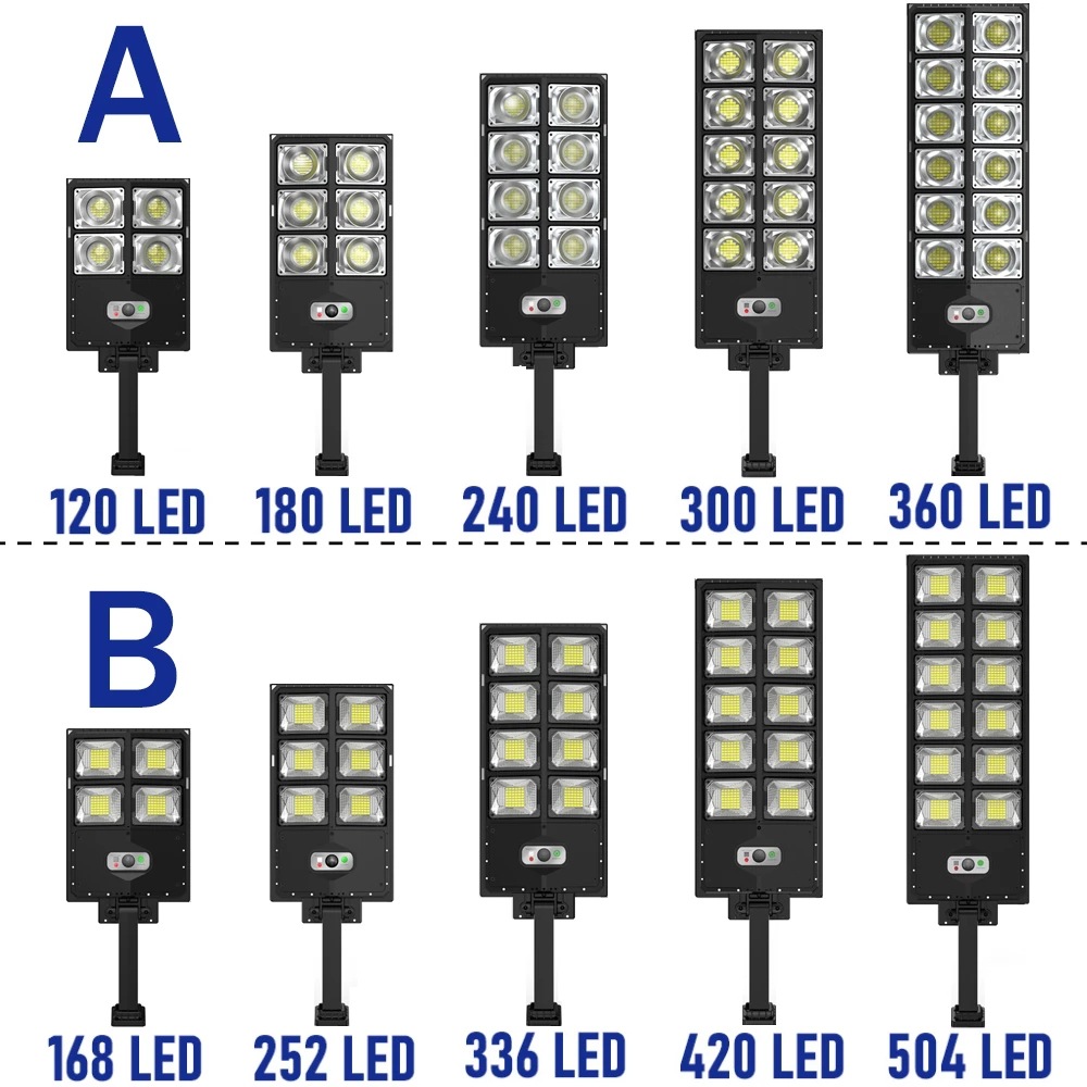 Outdoor Lighting Front Yard - ไฟถนนพลังงานแสงอาทิตย์ 12000LM กันน้ำ พร้อมเซ็นเซอร์ตรวจจับความเคลื่อนไหวและรีโมทคอนโทรล สำหรับสนามหญ้า โรงรถ