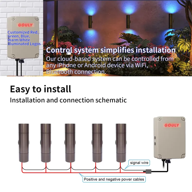 โคมไฟติดผนัง LED สำหรับภายนอกอ - Outdoor Lighting Pathway บทวิจารณ์และราคา
