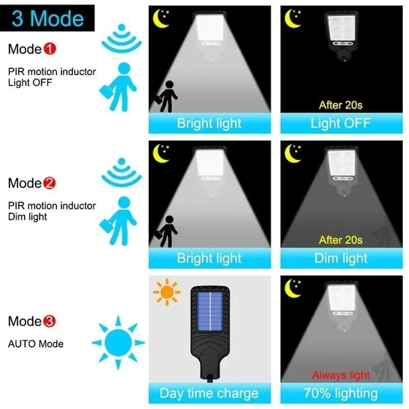 ไฟสวนพลังงานแสงอาทิตย์กลางแจ้ง - Photocell Outdoor Lighting บทวิจารณ์และราคา